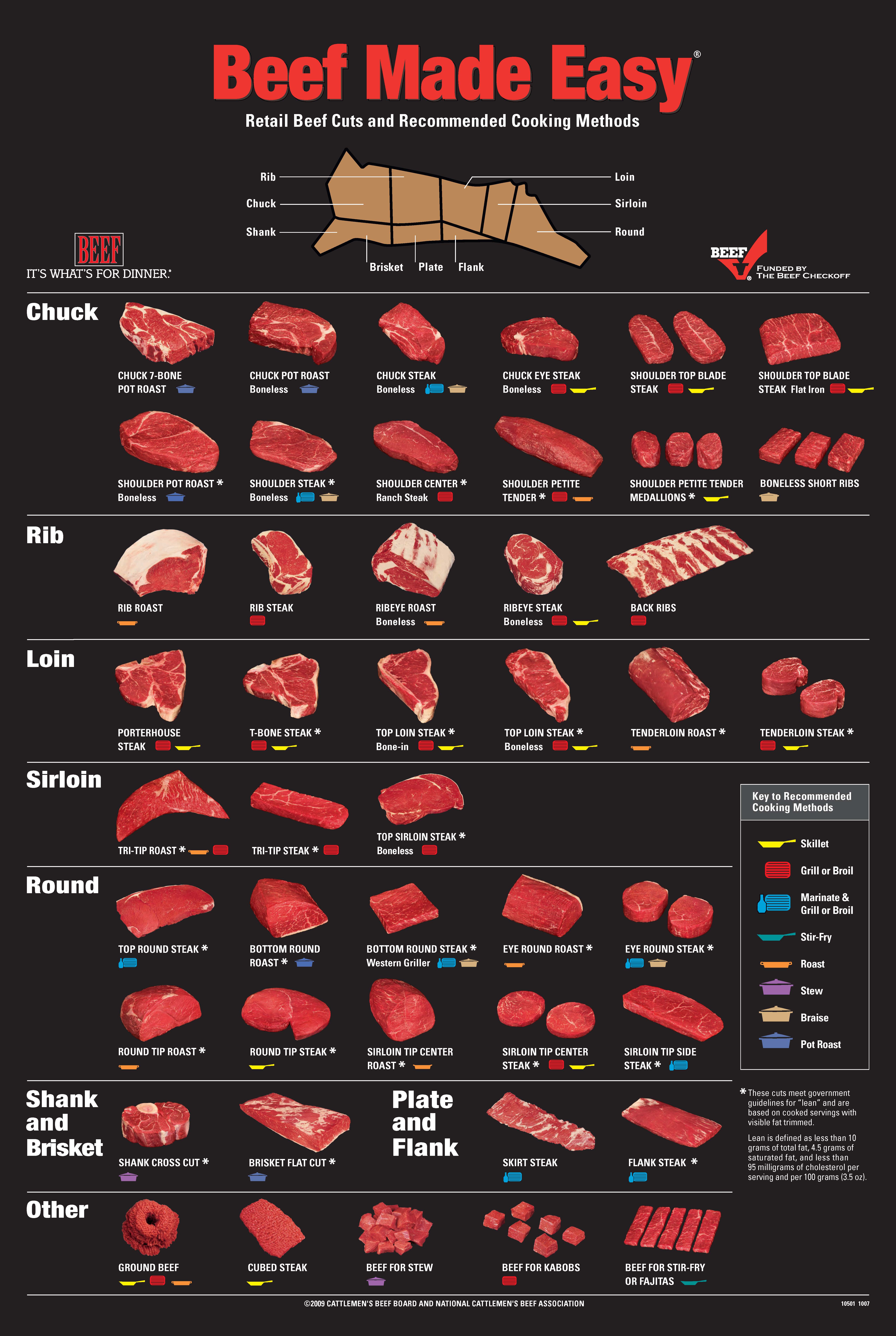 Cuts of Beef the Round Eats and Meats